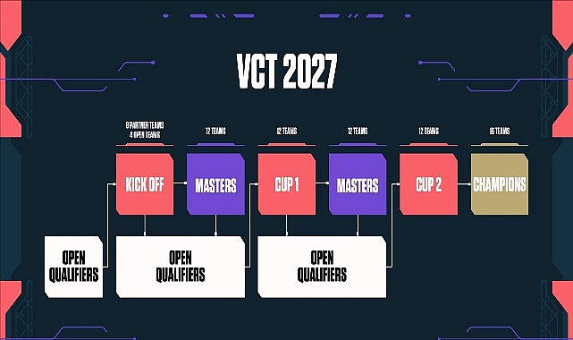 VALORANT'ta Challengers takımları sahneye çıkıyor: 2026 VCT EMEA Stage 2, 15 Temmuz'da başlıyor